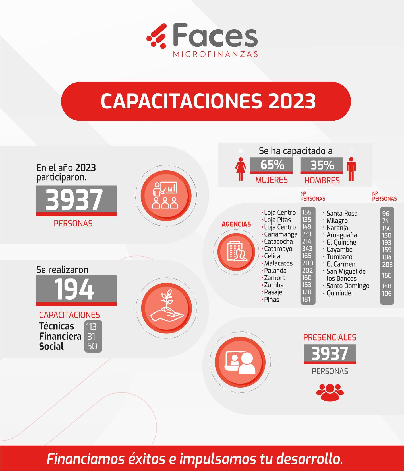 Post Espoir Microfinanzas